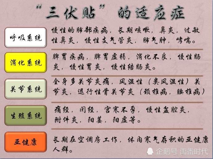 2、三伏貼能治什么??？</p><p>三伏貼去濕貼在哪里？