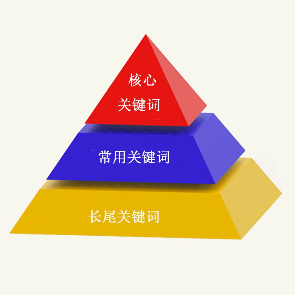1、關(guān)鍵詞是什么意思？